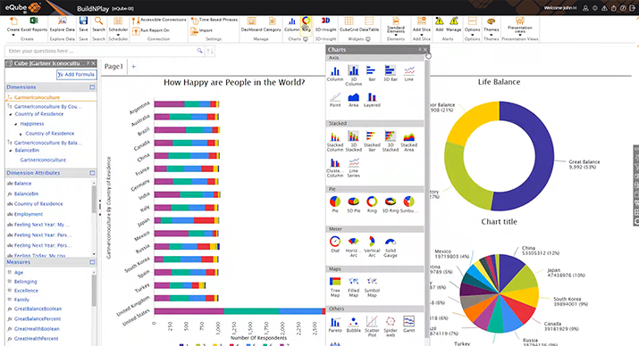 Gartner Bake Off 2019 - Dashboard creation | eQ Technologic